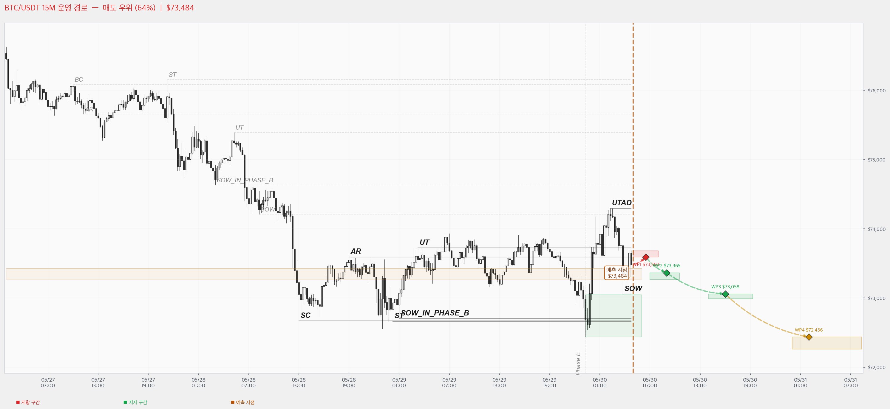 BTC Chart